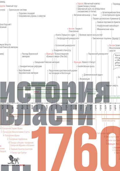 Источники социальной власти. В 4-х томах (5 книг, полный комплект)